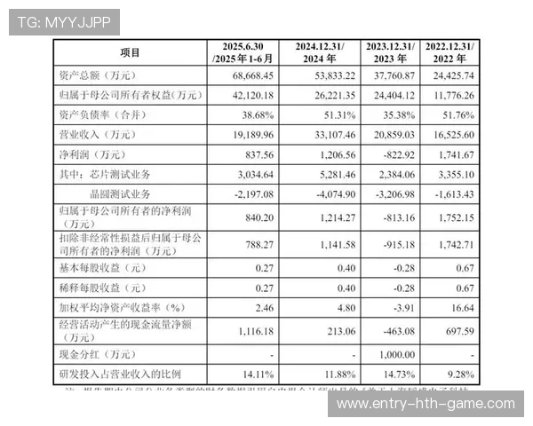 半年净利近9亿，好想来关闭300店，母公司关注港交所，港交所营收