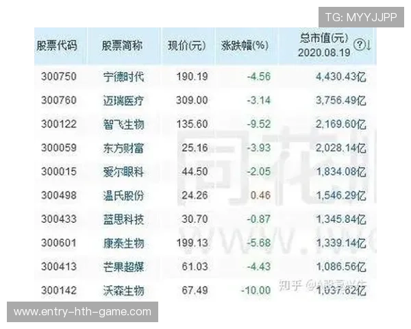 医药股如何应对特朗普新政冲击?,医药股还会继续走强吗 医药股如何应对特朗普新政冲击?,医药股还会继续走强吗