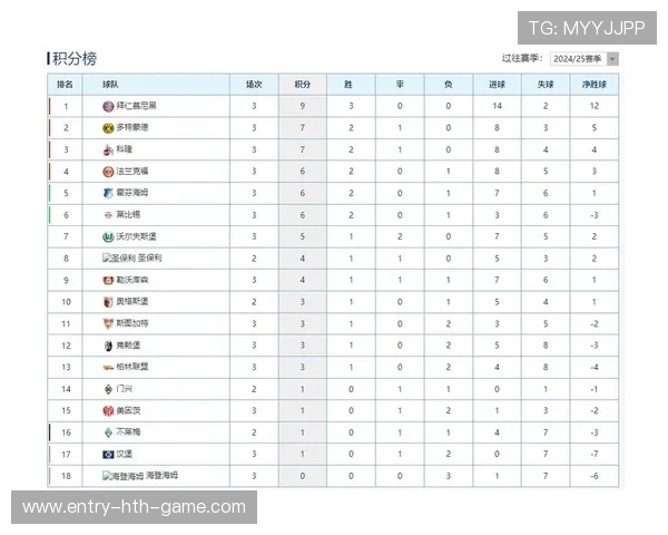 德甲积分榜更新，第3轮赛果影响显著，德甲2020-2021积分
