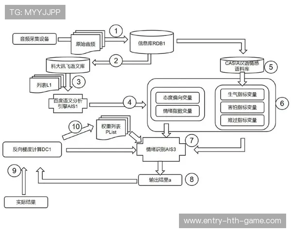 语音识别裁判系统实验数据表现超预期,语音识别所采用的方法一般有哪些 语音识别裁判系统实验数据表现超预期,语音识别所采用的方法一般有哪些