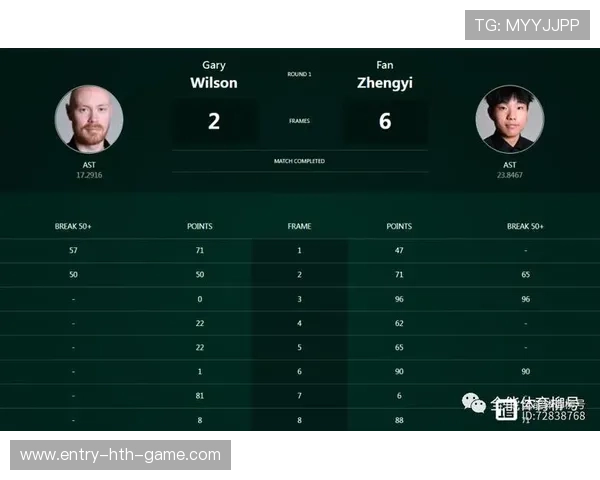 联赛焦点数据榜榜首变动，大师联赛焦点训练
