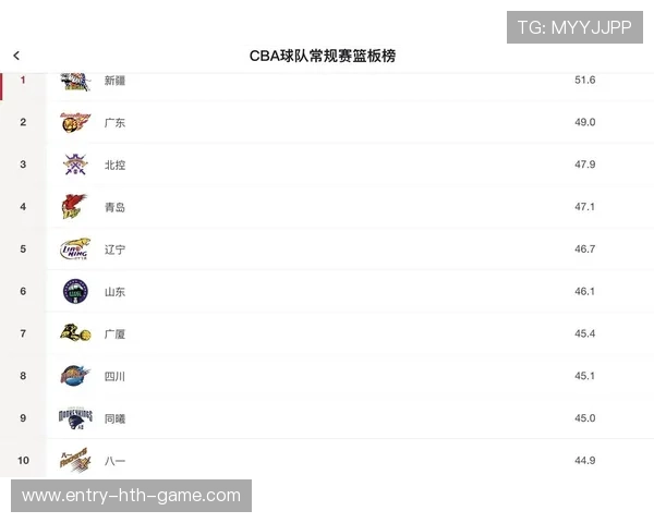 CBA篮板榜最新统计(437 ) CBA篮板榜最新统计(437 )